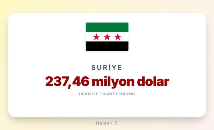 <p><span style="color:#B22222"><strong>16)&nbsp; SURİYE</strong></span></p>
