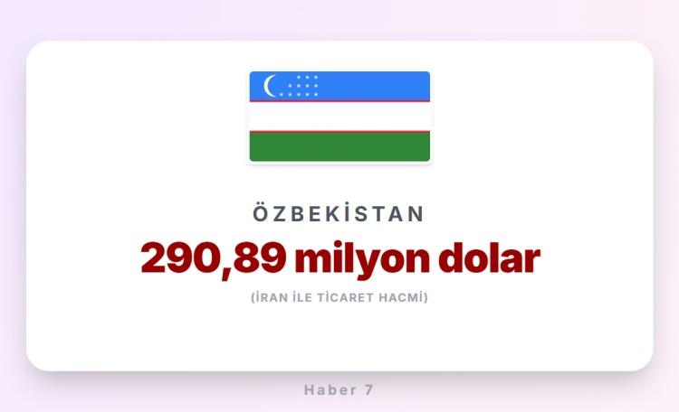 <p><span style="color:#B22222"><strong>15)&nbsp; &Ouml;ZBEKİSTAN</strong></span></p>
