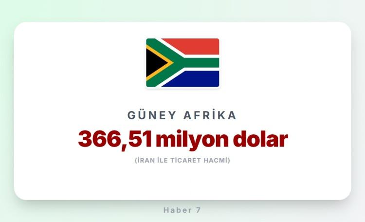 <p><span style="color:#B22222"><strong>14)&nbsp; G&Uuml;NEY KORE</strong></span></p>
