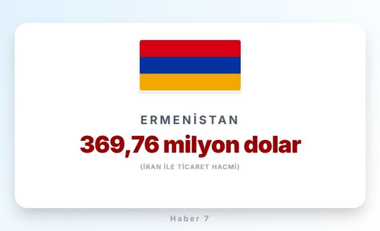 <p><span style="color:#B22222"><strong>13)&nbsp; ERMENİSTAN</strong></span></p>
