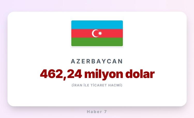 <p><span style="color:#B22222"><strong>11)&nbsp; AZERBAYCAN</strong></span></p>
