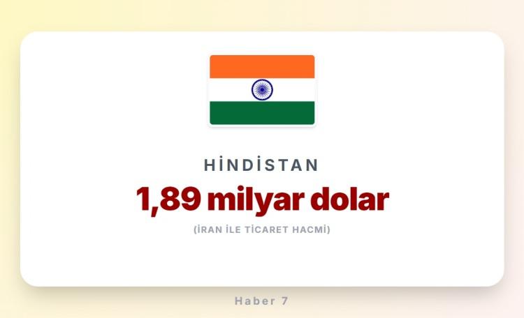 <p><span style="color:#B22222"><strong>4)&nbsp; HİNDİSTAN</strong></span></p>
