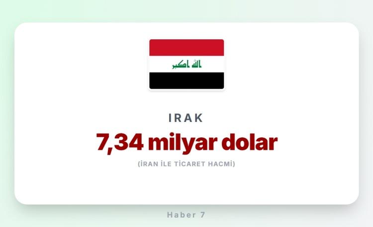 <p><span style="color:#B22222"><strong>2) IRAK</strong></span></p>
