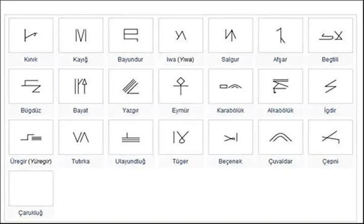 <p><span style="color:#B22222"><strong>3-ALKA-EVLİ</strong></span></p>

<p>Halkahavlı - Samsun-Vezirk&ouml;pr&uuml; Halkaavlu - Manisa-Kırkağa&ccedil;-Gelembe</p>
