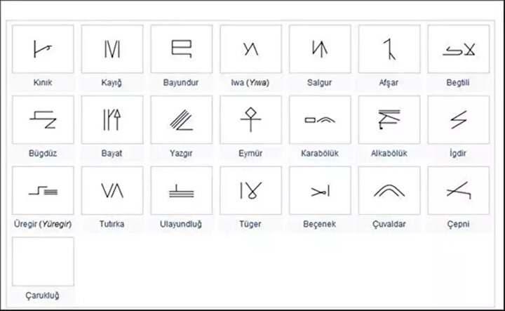 <p><span style="color:#B22222"><strong>18- EYM&Uuml;R (EYMİR)</strong></span></p>

<p>Eskieğmir - Afyon-İhsaniye Eymir - Amasya-Merzifon-Alıcık Kıreymir - Amasya-Merzifon-Sarıbuğday Eymir(Eğmir) - Amasya-Suluova İymir(Eym&uuml;r-iğmir) - Ankara-Yenimahalle-Kazan Aşağıemirler - Ankara-&Ccedil;ubuk İmirli - Ankara-Delice İğmir - Ankara-kızılcahamam-Pazar Eymir - Nallıhan Eymir(Eğmir) - Antalya-Elmalı Dağeymiri(dağemiri) - Aydın-Merkez Ovaeymiri(Ovaemiri) - Aydın-Merkez Eymir - Aydın-Karacasu Eğmir - Balıkesir-Havran Eymir(Eymur-Eym&uuml;r) - Bolu-Gerede Eymir - Bursa-İneg&ouml;l Eymir - &Ccedil;orum-Merkez Eğmir - Giresun-Alu&ccedil;ra-&Ccedil;amoluk Eym&uuml;r - Giresun-Tirebolu Eym&uuml;r - G&uuml;m&uuml;şhane-Bayburt-Demir&ouml;z&uuml; Eym&uuml;r - G&uuml;m&uuml;şhane-Kelkit Yakaemir(Yakaeym&uuml;r) - Isparta-Şarkikaraağa&ccedil; Eymir - Kastamonu(Merkez) Eymir(Eğmir) - K&uuml;tahya-Altıntaş Eymir - Malatya-Arapkir Eymir - Malatya-Arguvan Eymirli(Tibyat) - Mardin-Kızıltepe Eym&uuml;r - Ordu-Ulubey Eymir - Samsun-Havza Eymir - Sinop-Gerze Eymir - Sivas-Hafik Eymir - Sivas-Kangal-Kavak Eymir - Sivas-Zara Eym&uuml;r - Tokat-Reşadiye Eymir - Yozgat-Sorgun</p>
