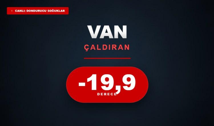 <p><strong>VAN</strong></p>
