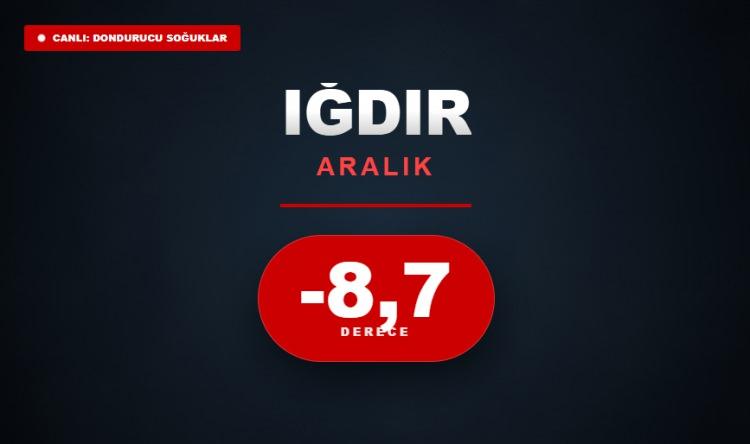 <p><strong>IĞDIR</strong></p>
