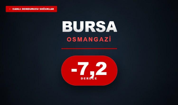 <p><strong>BURSA</strong></p>
