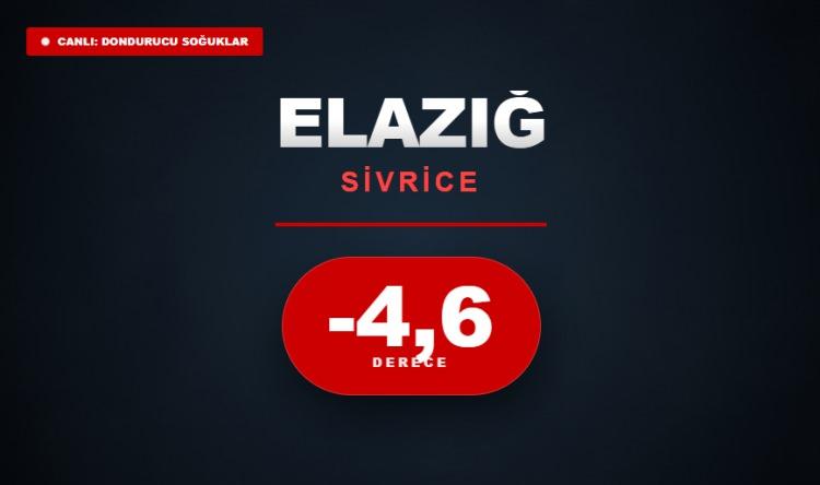 <p><strong>ELAZIĞ&nbsp;</strong></p>
