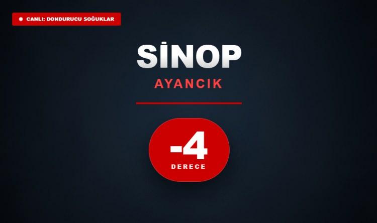 <p><strong>SİNOP&nbsp;</strong></p>
