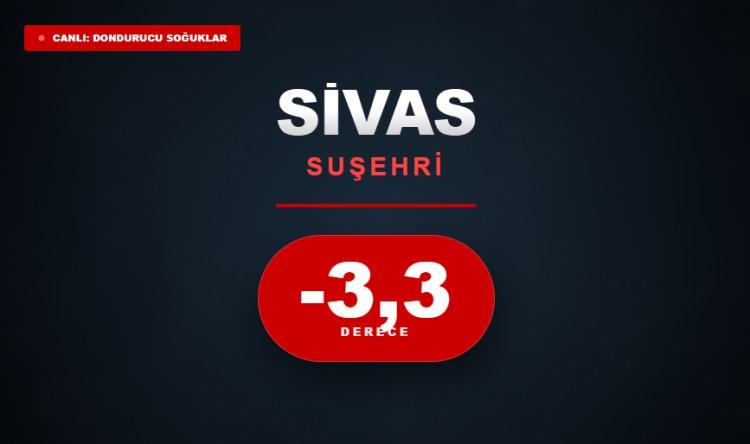 <p><strong>SİVAS</strong></p>
