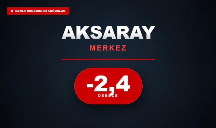 <p><strong>AKSARAY</strong></p>
