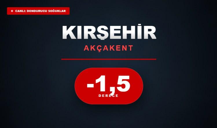 <p><strong>KIRŞEHİR</strong></p>
