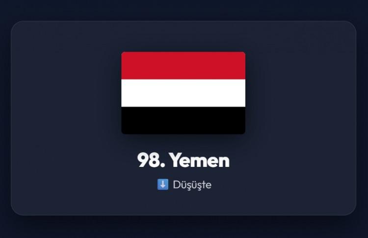 <p><span style="color:#B22222"><strong>98)&nbsp; YEMEN</strong></span></p>
