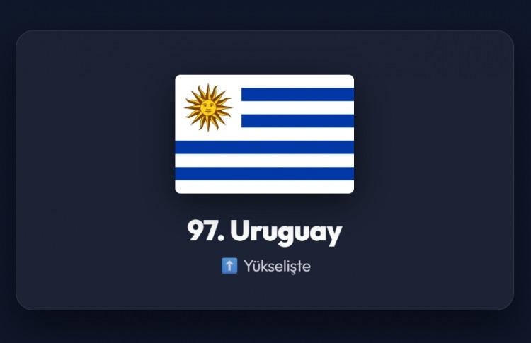 <p><span style="color:#B22222"><strong>97)&nbsp; URUGUAY</strong></span></p>
