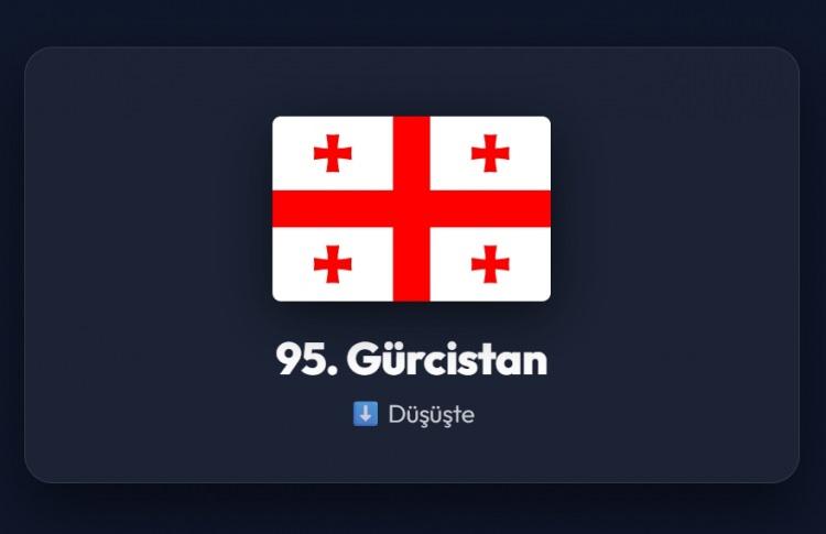 <p><span style="color:#B22222"><strong>95)&nbsp; G&Uuml;RCİSTAN</strong></span></p>
