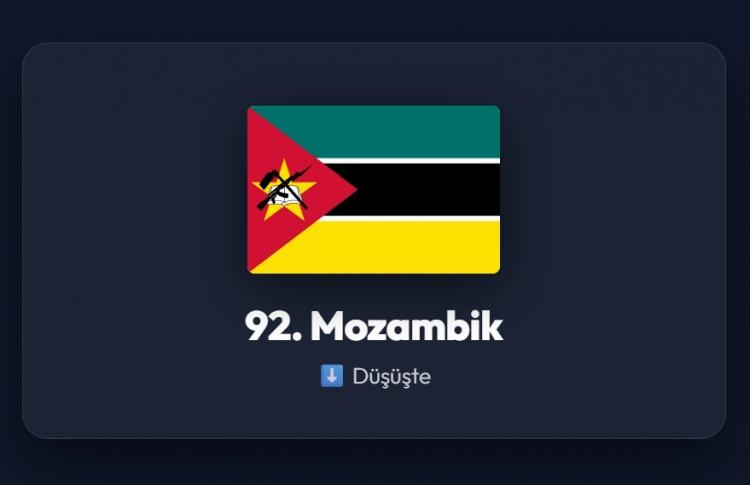 <p><span style="color:#B22222"><strong>92)&nbsp; MOZAMBİK</strong></span></p>
