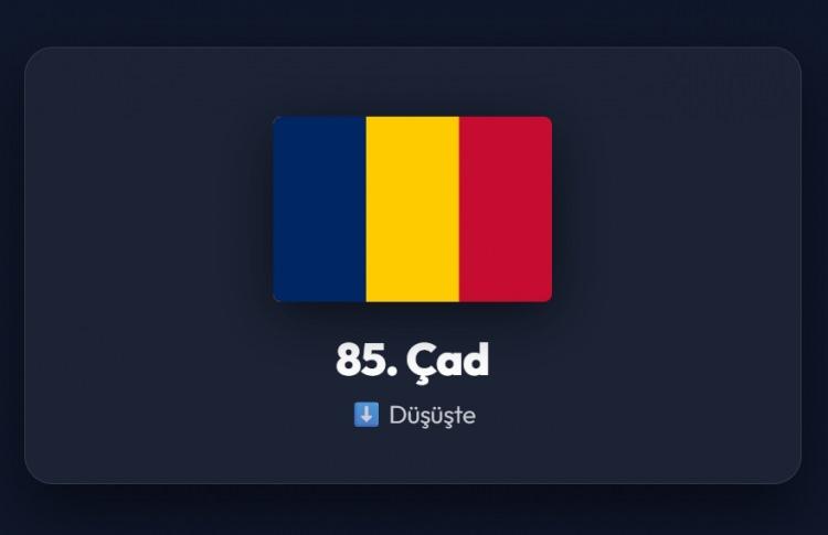 <p><span style="color:#B22222"><strong>85)&nbsp; &Ccedil;AD</strong></span></p>
