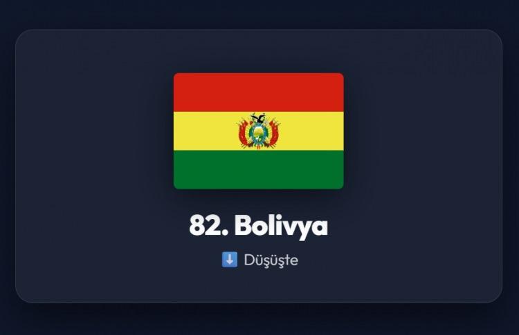 <p><span style="color:#B22222"><strong>82)&nbsp; BOLİVYA</strong></span></p>
