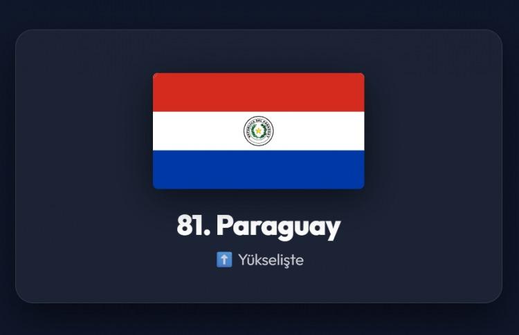 <p><span style="color:#B22222"><strong>81)&nbsp; PARAGUAY</strong></span></p>
