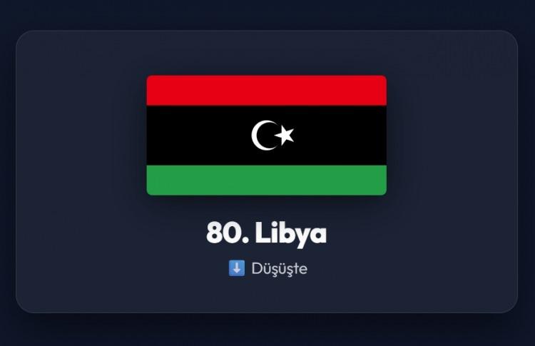 <p><span style="color:#B22222"><strong>80)&nbsp; LİBYA</strong></span></p>
