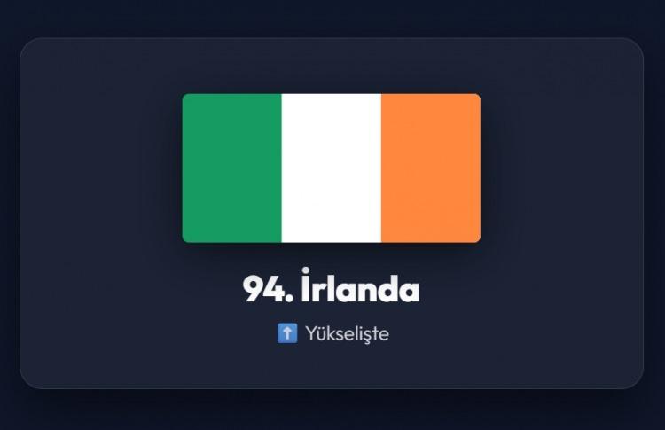<p><span style="color:#B22222"><strong>94)&nbsp; İRLANDA</strong></span></p>
