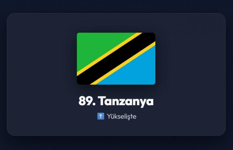 <p><span style="color:#B22222"><strong>89)&nbsp; TANZANYA</strong></span></p>
