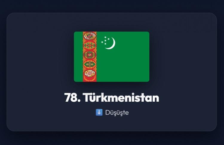 <p><span style="color:#B22222"><strong>78)&nbsp; T&Uuml;RKMENİSTAN</strong></span></p>
