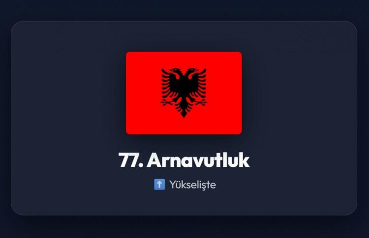 <p><span style="color:#B22222"><strong>77)&nbsp; ARNAVUTLUK</strong></span></p>

