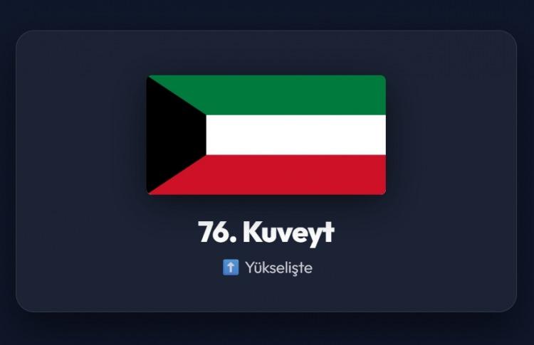 <p><span style="color:#B22222"><strong>76)&nbsp; KUVEYT</strong></span></p>
