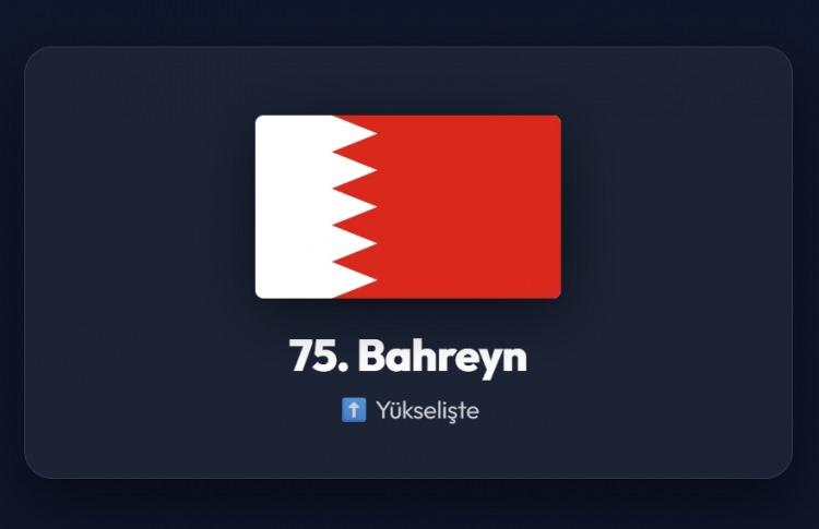 <p><span style="color:#B22222"><strong>75)&nbsp; BAHREYN</strong></span></p>
