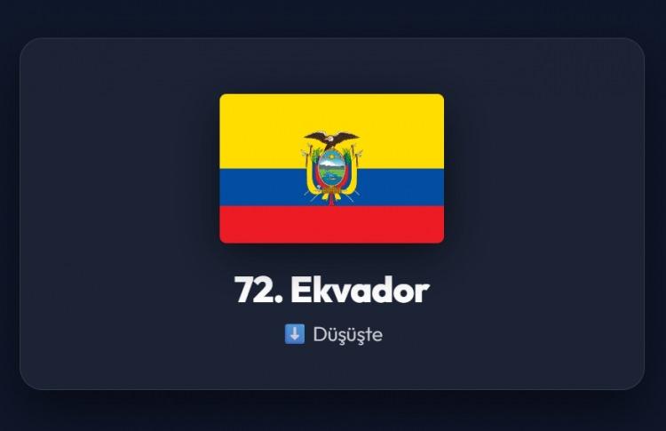 <p><span style="color:#B22222"><strong>72)&nbsp; EKVADOR</strong></span></p>
