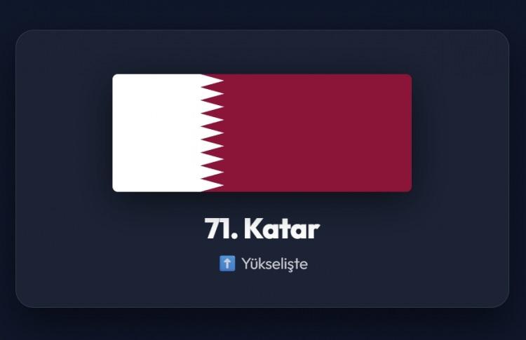 <p><span style="color:#B22222"><strong>71)&nbsp; KATAR</strong></span></p>
