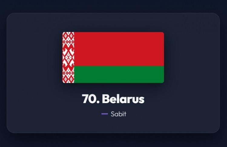 <p><span style="color:#B22222"><strong>70)&nbsp; BELARUS</strong></span></p>
