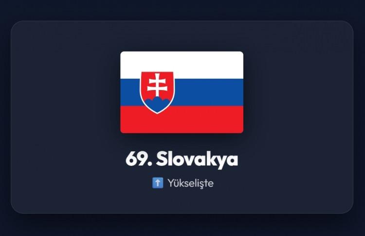 <p><span style="color:#B22222"><strong>69)&nbsp; SLOVAKYA</strong></span></p>
