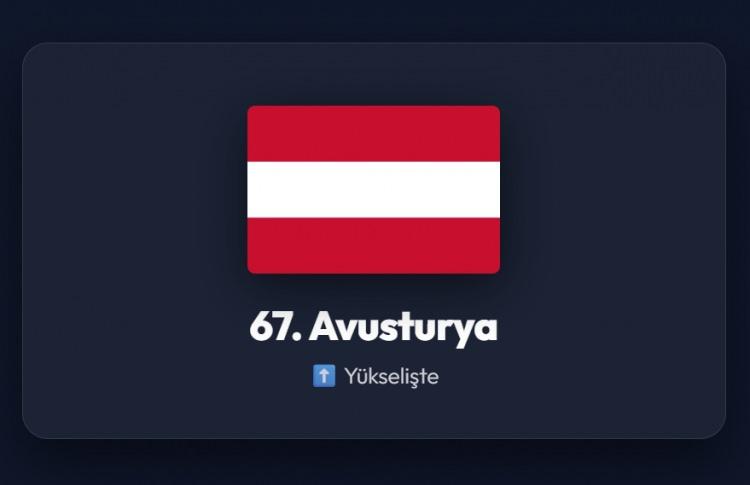 <p><span style="color:#B22222"><strong>67)&nbsp; AVUSTURYA</strong></span></p>
