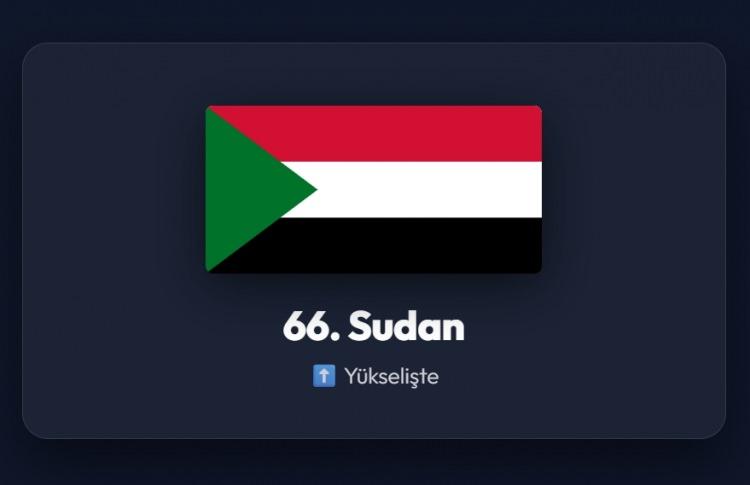 <p><span style="color:#B22222"><strong>66)&nbsp; SUDAN</strong></span></p>
