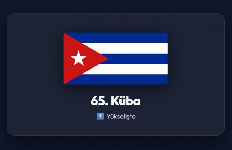 <p><span style="color:#B22222"><strong>65)&nbsp; K&Uuml;BA</strong></span></p>
