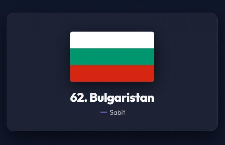 <p><span style="color:#B22222"><strong>62)&nbsp; BULGARİSTAN</strong></span></p>
