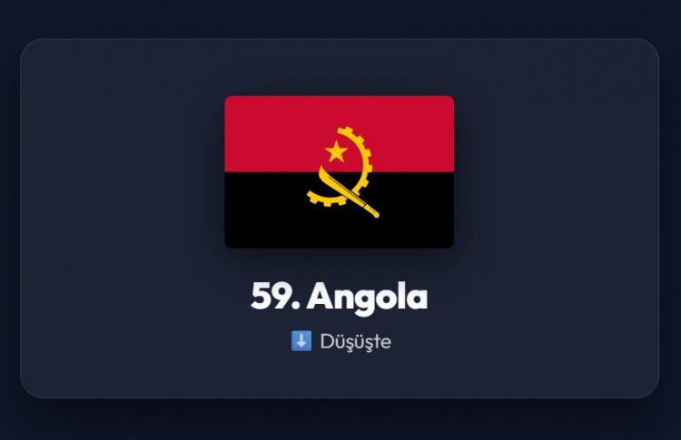 <p><span style="color:#B22222"><strong>59)&nbsp; ANGOLA</strong></span></p>
