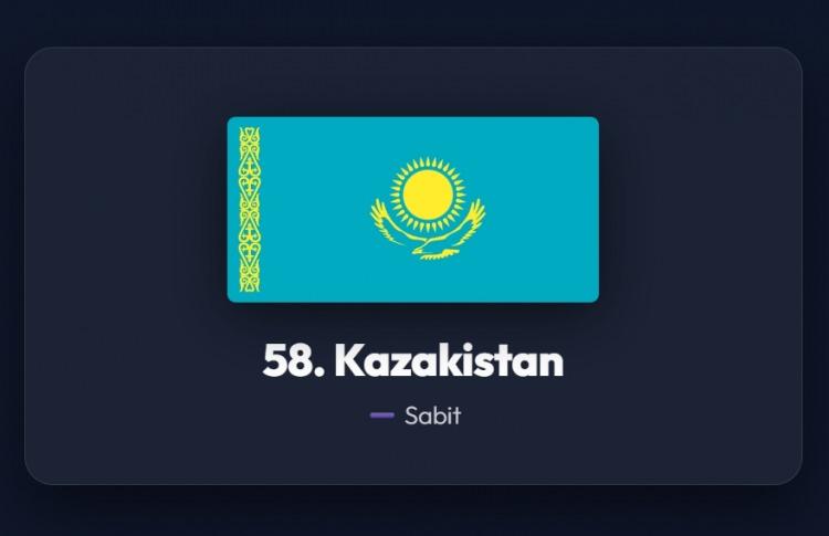 <p><span style="color:#B22222"><strong>58)&nbsp; KAZAKİSTAN</strong></span></p>
