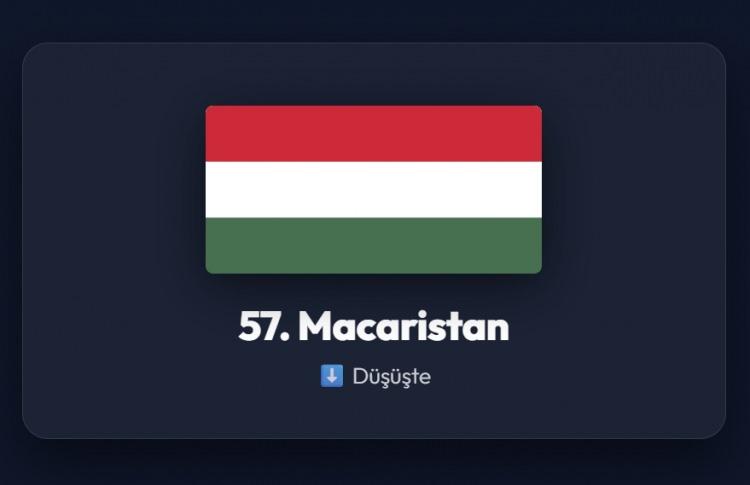 <p><span style="color:#B22222"><strong>57)&nbsp; MACARİSTAN</strong></span></p>
