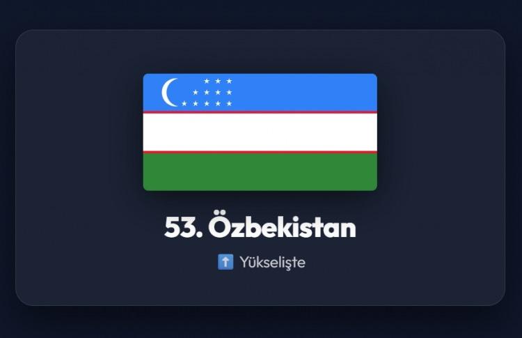 <p><span style="color:#B22222"><strong>53)&nbsp; &Ouml;ZBEKİSTAN</strong></span></p>
