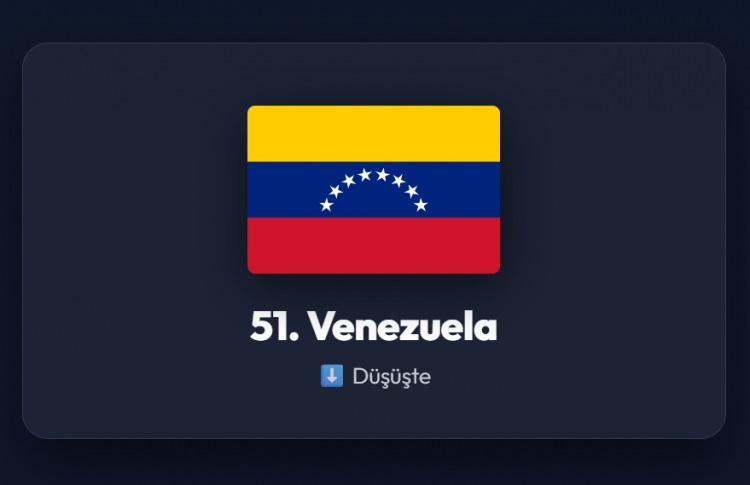 <p><span style="color:#B22222"><strong>51)&nbsp; VENEZUELA</strong></span></p>
