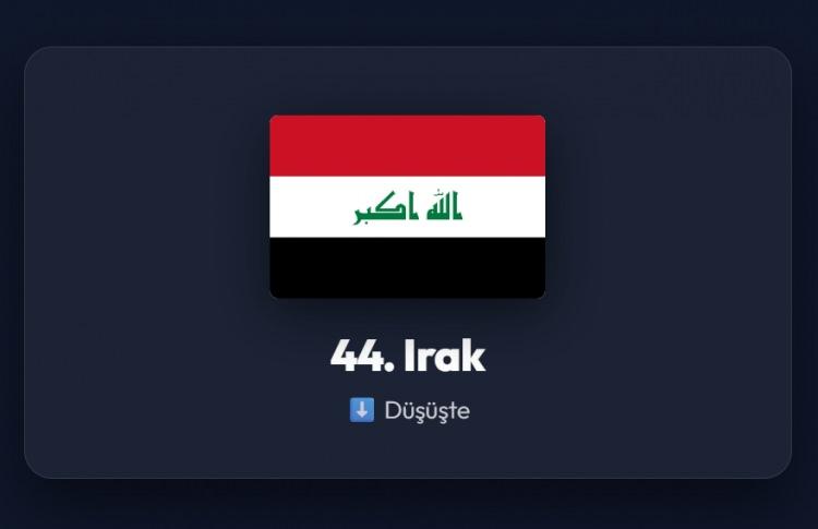 <p><span style="color:#B22222"><strong>44)&nbsp; IRAK</strong></span></p>
