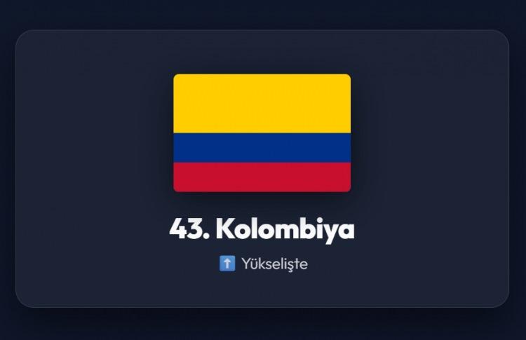 <p><span style="color:#B22222"><strong>43)&nbsp; KOLOMBİYA</strong></span></p>
