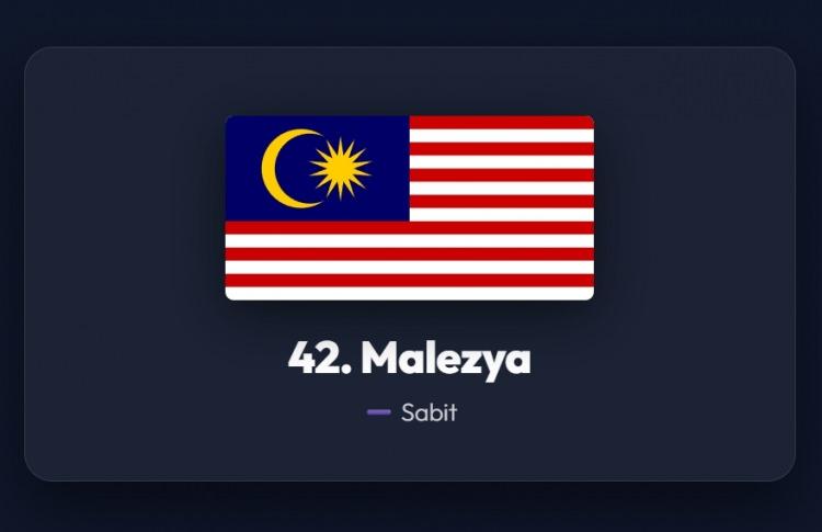 <p><span style="color:#B22222"><strong>42)&nbsp; MALEZYA</strong></span></p>
