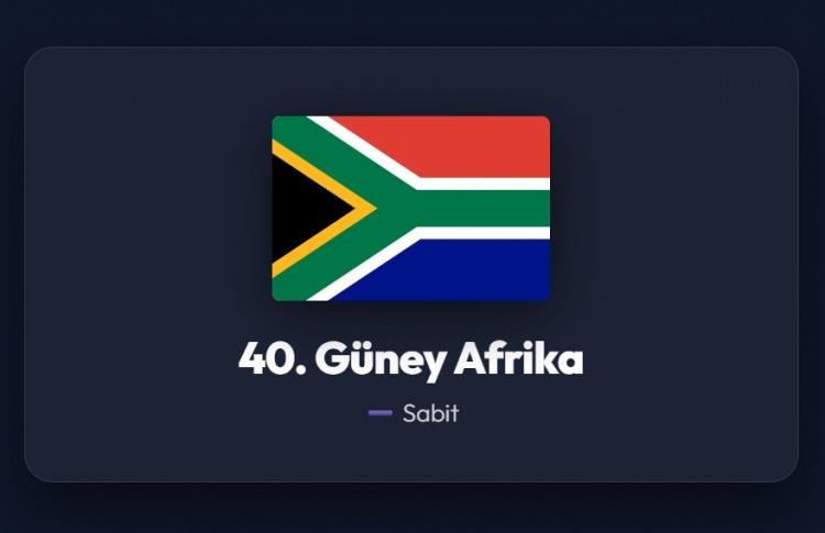 <p><span style="color:#B22222"><strong>40)&nbsp; G&Uuml;NEY AFRİKA</strong></span></p>
