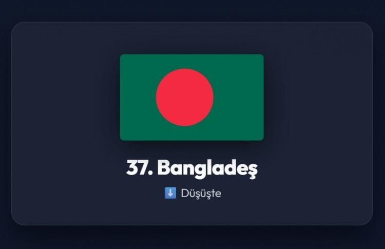 <p><span style="color:#B22222"><strong>37)&nbsp; BANGLADEŞ</strong></span></p>
