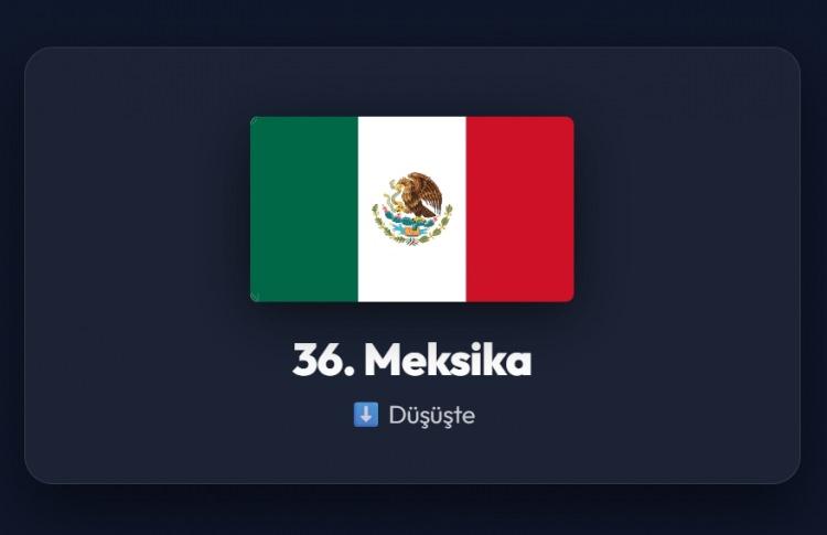 <p><span style="color:#B22222"><strong>36)&nbsp; MEKSİKA</strong></span></p>
